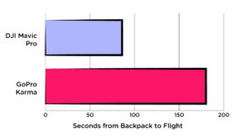 Example of Directory Compact Product Layout